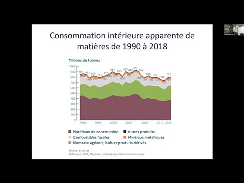 Café de la statistique - Economie_circulaire - 14 décembre 2021