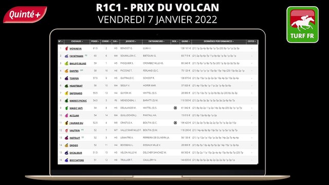 Minute Quinté TURF FR : PRIX DU VOLCAN - Vendredi 7 Janvier 2022 - Deauville PMU #264681