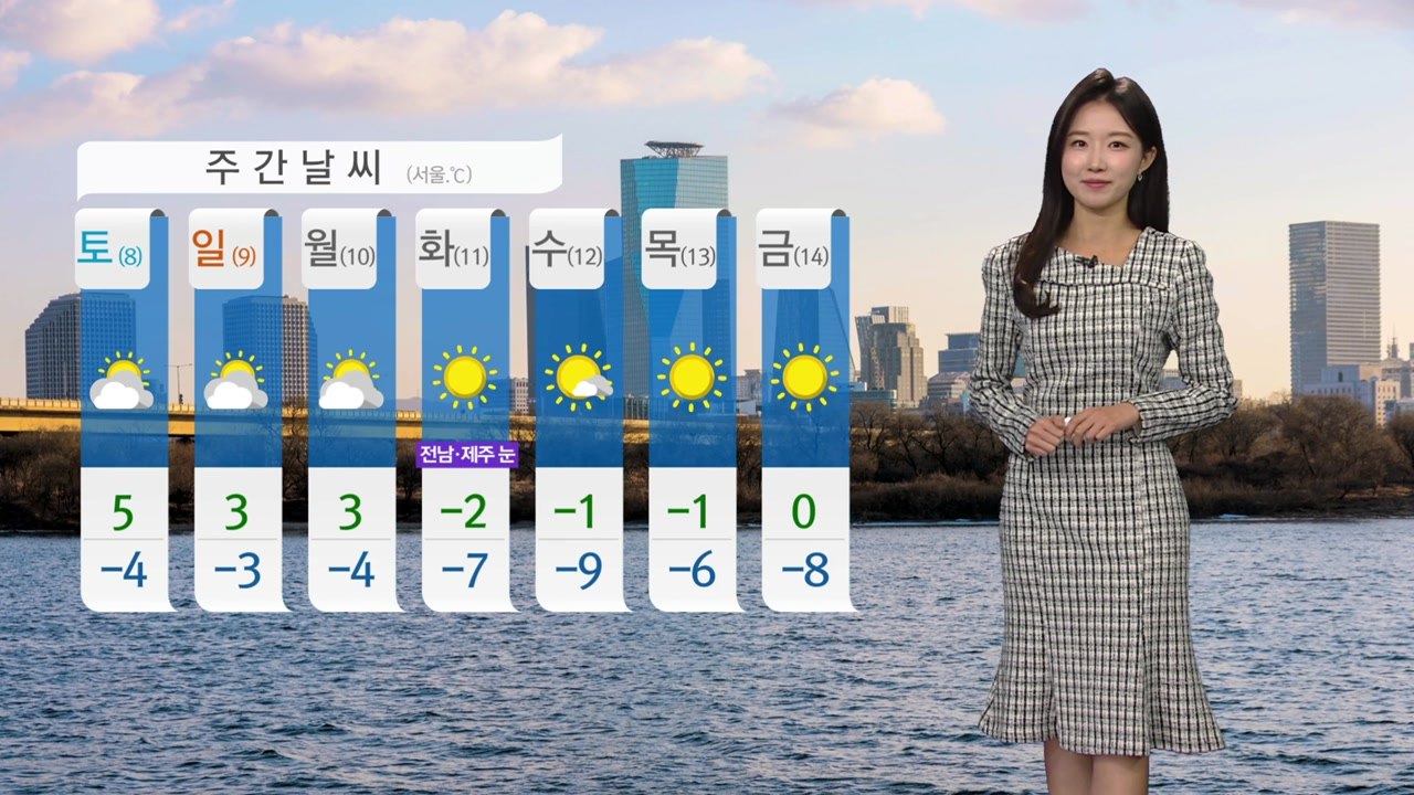 [날씨] 출근길 추위, 보온 유의...수도권·충청 미세먼지 / YTN