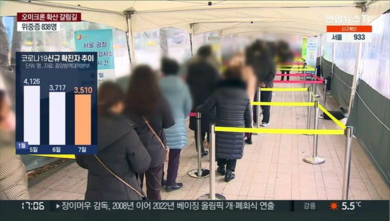 신규 확진 3,510명…위중증 사흘 연속 800명대