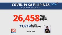 Umabot sa mahigit 26,000 ang kaso ng COVID-19 sa Pilipinas as of 4PM, Jan. 8, 2022 | 24 Oras Weekend