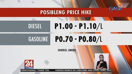 Produktong petrolyo may nakaamba na namang taas-singil | 24 Oras Weekend