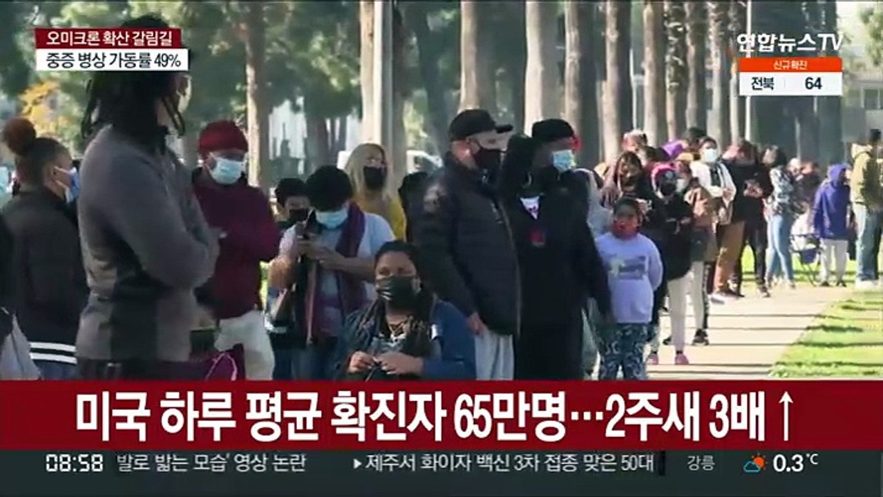 미국 하루 평균 확진자 65만명…2주새 3배↑