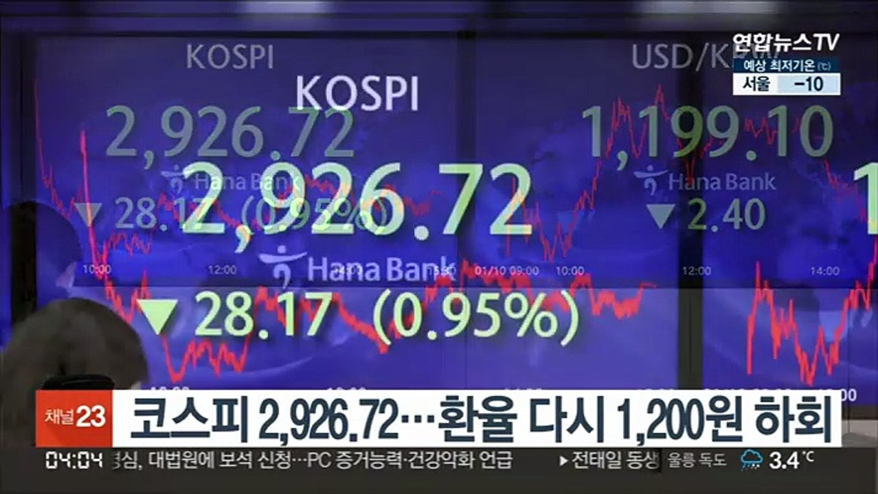 코스피 2,926.72…환율 다시 1,200원 하회