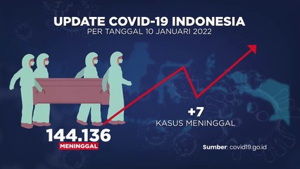 Update Covid-19 & Vaksinasi 11 JANUARI 2022