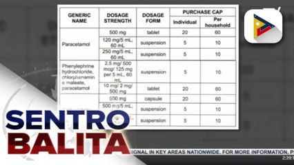 DTI, nag-isyu ng purchasing limit paracetamol at iba pang gamot sa trangkaso para maiwasan ang artificial shortage