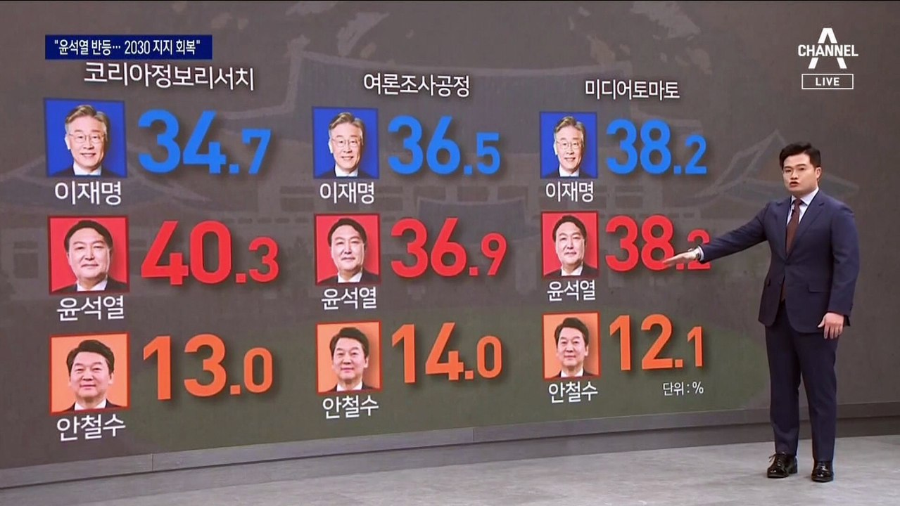 尹 지지율 반등…與 “설 연휴 전까지 볼 필요”
