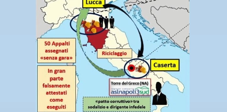 Gli affari del clan dei Casalesi a Lucca: confiscati beni per 7 milioni (11.01.22)