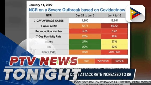 Sec. Duque: PH at critical risk for COVID-19 | via Mark Fetalco