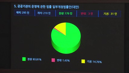 공공기관 노동이사제 도입 법안...국회 본회의 통과 / YTN