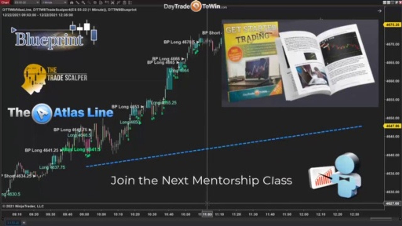 Combining Trading Methods for Ultimate Success
