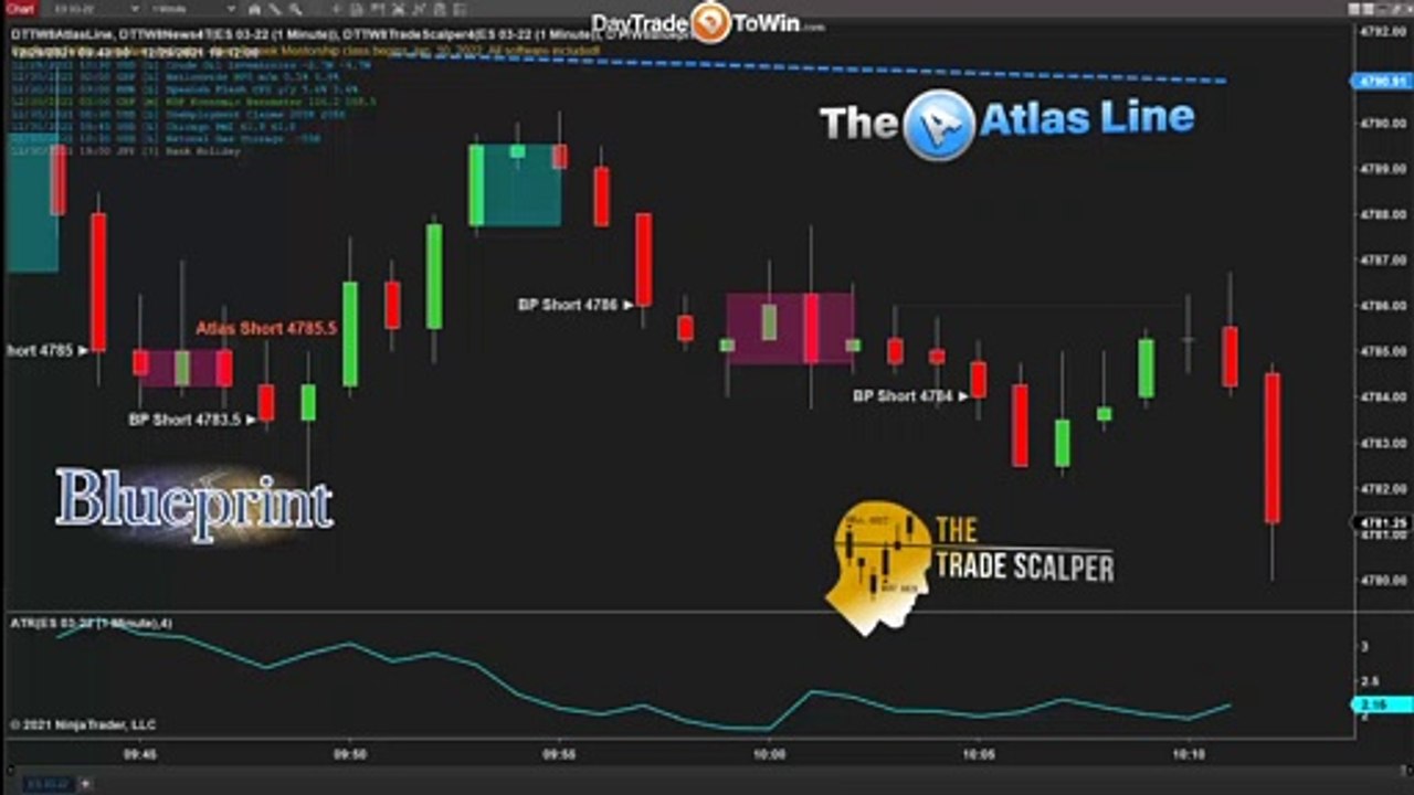 Sloppy Trading - Confirm Buy and Sell Orders - Understand Market Conditions Using Trading Software
