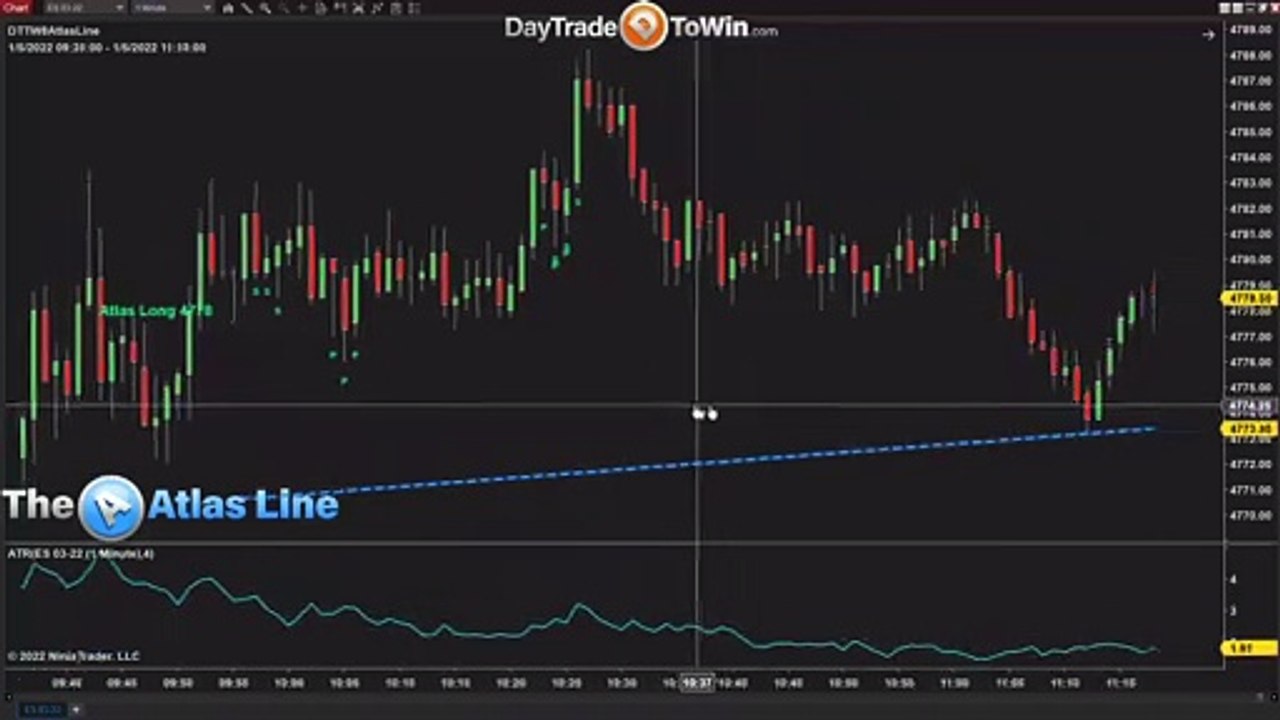 Atlas Line Trading Software - Winning Opportunities to Buy and Sell