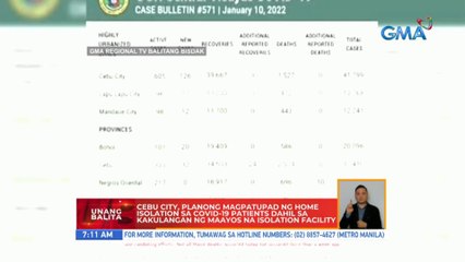 Cebu City, planong magpatupad ng home isolation sa COVID-19 patients dahil sa kakulangan ng... | UB