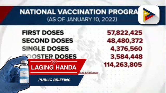 Palasyo: COVID-19 vaccines ng bansa, nananatiling epektibo vs Omicron variant