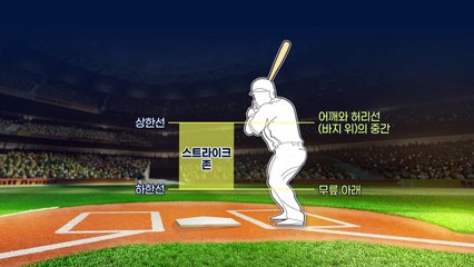 확대되는 KBO 스트라이크존, 야구 재미도 커질까? / YTN