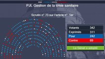 Le Sénat vote en faveur du passe vaccinal, après en avoir modifié les modalités