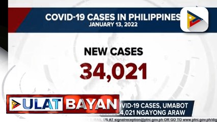 Bilang ng COVID-19 cases, umabot sa record high na 34,021 ngayong araw