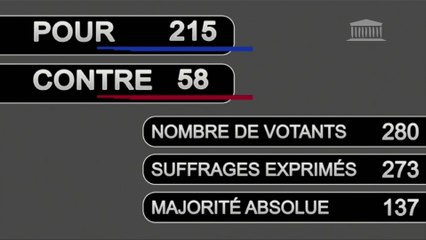 Le pass vaccinal adopté par le Parlement à 215 voix pour et 58 contre