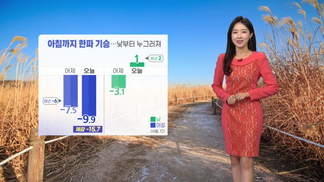 [날씨] 아침까지 한파 기승...낮부터 누그러져 / YTN