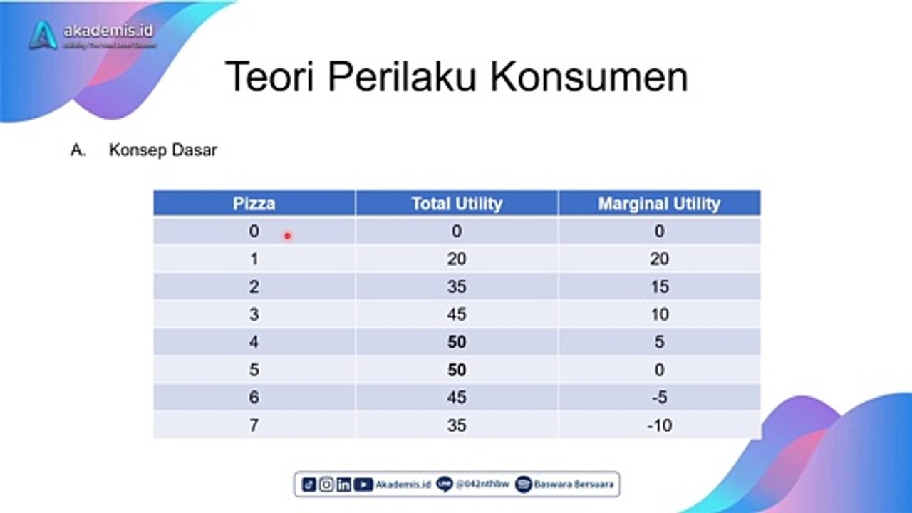 Ekonomi_Keseimbangan Pasar dan Teori Perilaku Konsumen_CUT2_Rizki Bayu Perdana