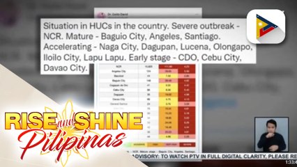 OCTA Research Group: COVID-19 outbreak sa NCR, nananatiling ‘severe’