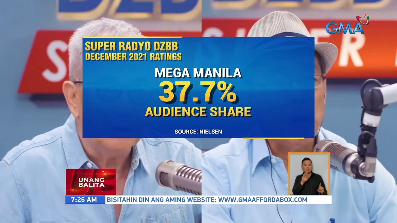 Super Radyo DZBB at Barangay LS 97.1 Forever!, nangungunang AM at FM radio stations sa... | UB