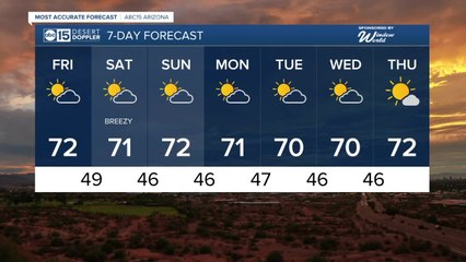 Staying in the 70s through the weekend!