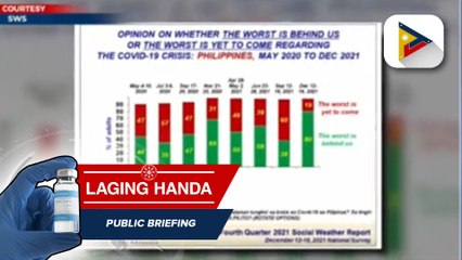 SWS: 8 sa 10 Pilipino, kumpiyansang nakaraos na ang bansa sa 'worst phase' ng COVID-19 pandemic