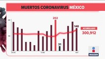 México registró más de 40 mil casos de Covid-19 otra vez