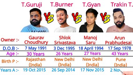 Most earning money in youtube tube