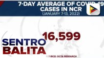 OCTA Research, may nakikitang indikasyon ng pag-peak ng Covid-19 cases sa Metro Manila; Reproduction rate ng Covid-19 ng Metro Manila, bumagal