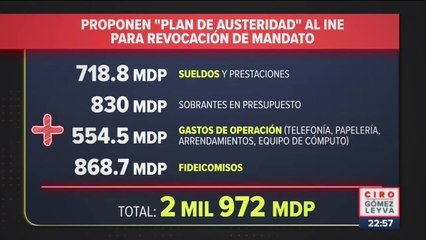 Gobierno Federal propone a INE “plan de austeridad” para revocación de mandato