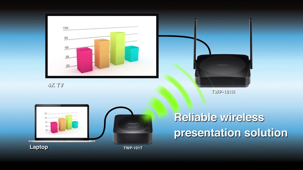 TRENDnet 4K Wireless HDMI Extender Kit