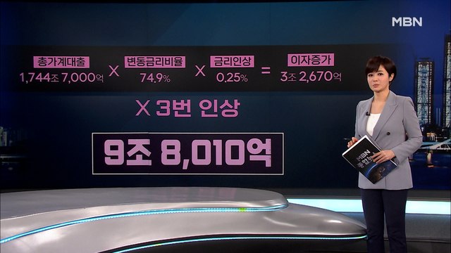 기준금리 0.25% 인상…코로나19 이전으로 복귀