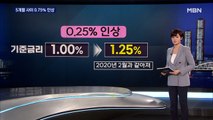 기준금리 0.25% 인상…코로나19 이전으로 복귀