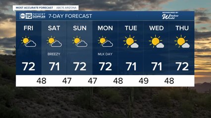 Friday bringing a high of 72 with some cloud coverage