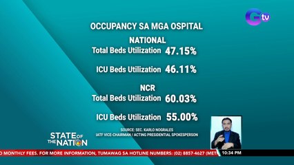 Sec. Nograles: 73% sa mga naoospital na COVID patients ay hindi fully vaccinated | SONA
