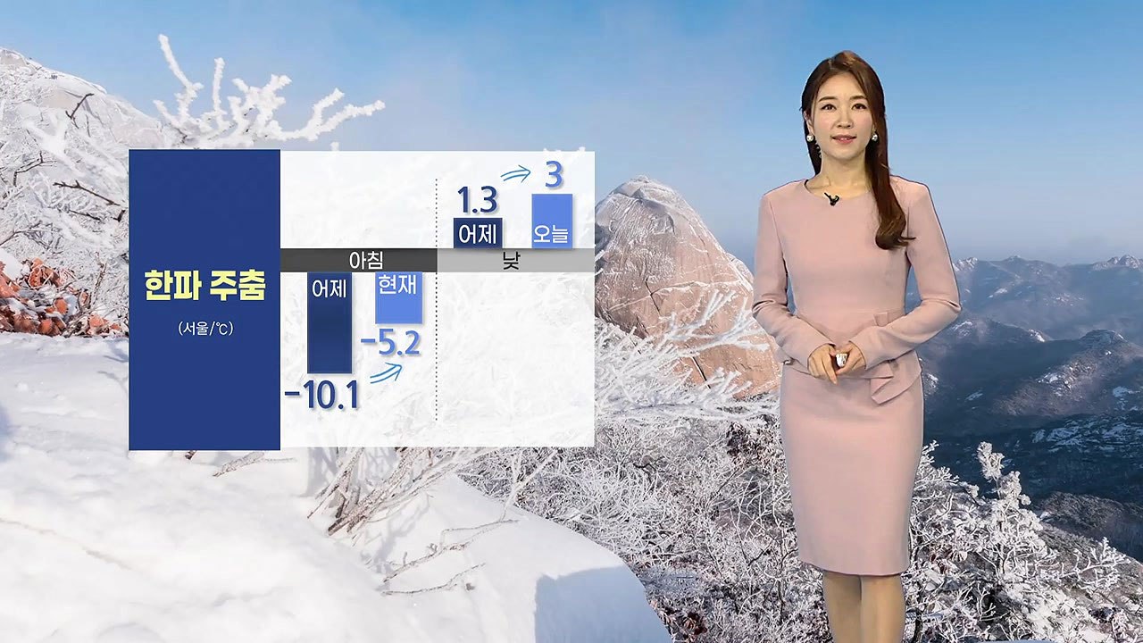 [날씨] 한파 주춤, 오후부터 중부 비·눈 / YTN