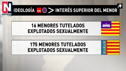 Oltra y otros casos de abusos a menores que el sistema público debería haber protegido