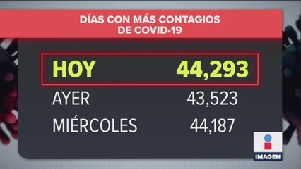 Nuevamente México rompió récord de contagios de Covid-19