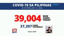 COVID-19 cases sa Pilipinas | 24 Oras Weekend