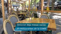 Ómicron pega a restaurantes, “la pasan mal” por menor clientela