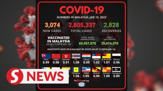 Health DG: At 3,074, new Covid-19 cases outnumber recoveries for third day running