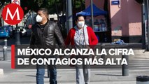 México rompe récord de casos por segundo día consecutivo; suman 47 mil 113 en 24 horas