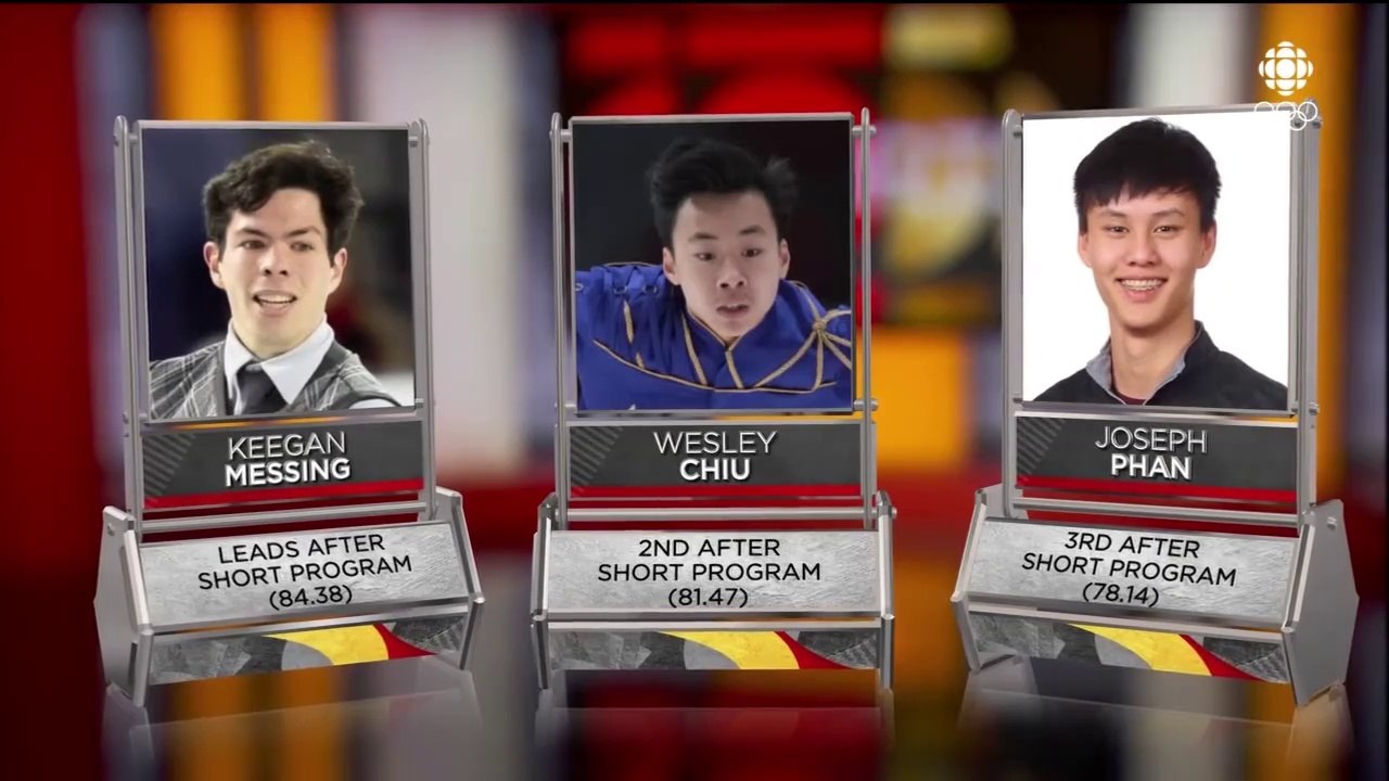 2022 CFSC Men LP Discussion + Men SP Recap + Warm-Up Clips (Television Broadcast) 720p, 59fps - Nam Nguyen, Roman Sadovsky, Bennet Toman, Corey Circelli, Keegan Messing, Wesley Chiu, Joseph Phan