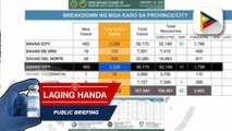 Kaso ng COVID-19 sa Davao City, patuloy ang pagtaas