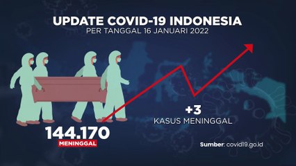 Update Covid-19 17 JANUARI 2022