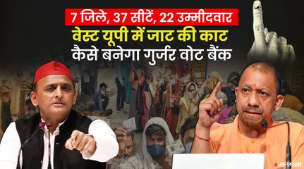 गुर्जर वोट बैंक के सहारे Akhilesh Yadav के जाट चक्रव्यूह की काट कैसे निकालेगी BJP ? |UP Elections 2022