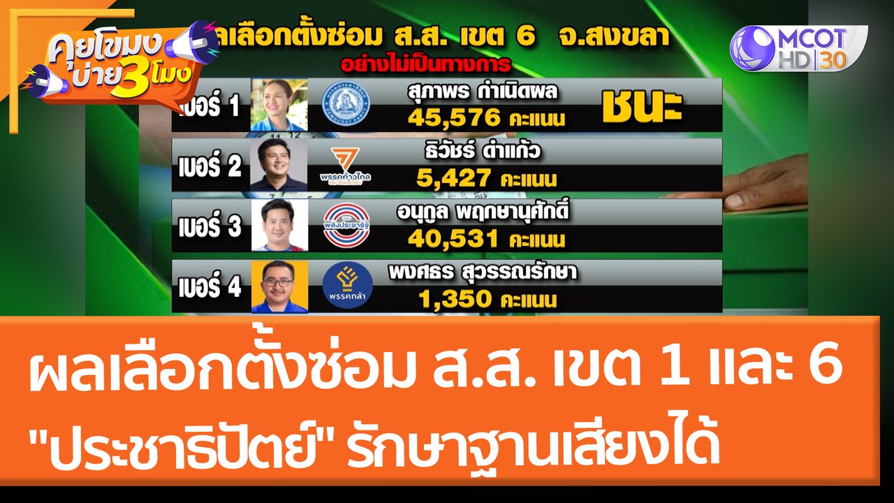 ผลเลือกตั้งซ่อม ส.ส. เขต 1 และเขต 6 "ประชาธิปัต...